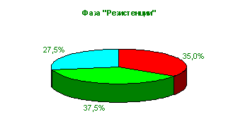 http://www.fos.ru/pedagog/image/9382/image006.gif