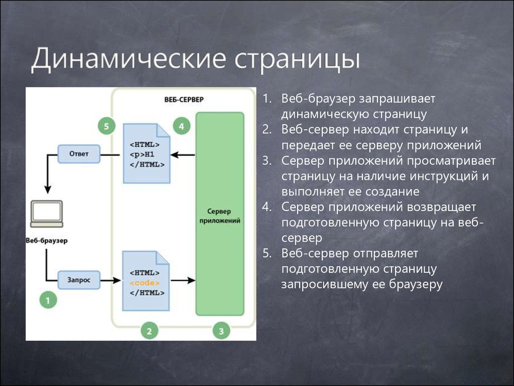 Статические web страницы