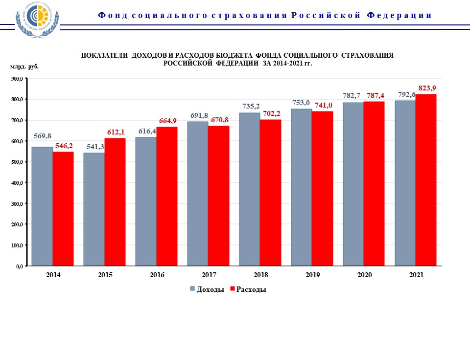Источники бюджета фонда обязательного медицинского страхования. Банки с деньгами. Структура доходов и расходов фсс. Финансовые банки. Бюджет социального фонда.