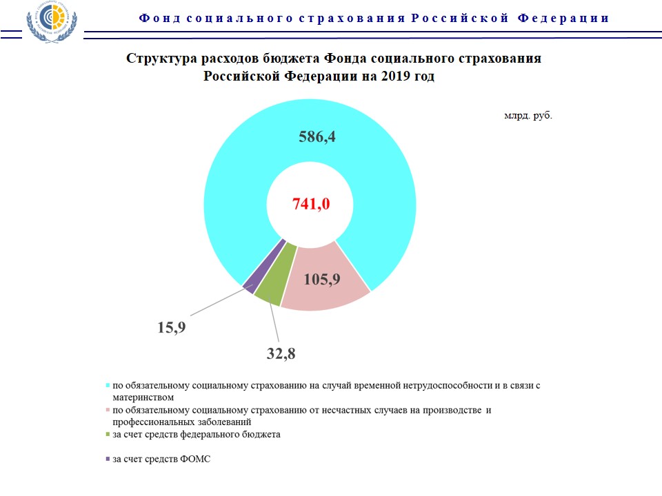 Методика прогнозирования поступлений доходов в бюджет 2022 образец
