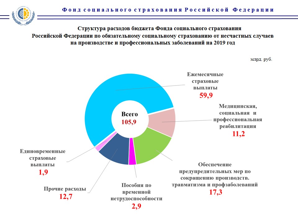 Пенсионное страхование 2020