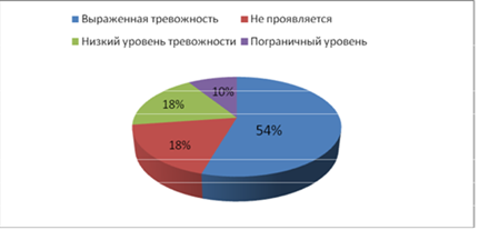 Курсовая работа по теме Приспособление (адаптация) ребенка к школе