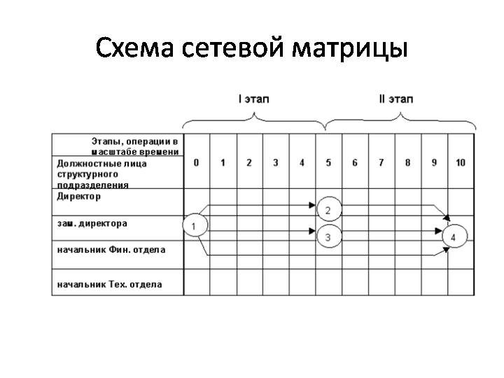 К какой схеме стандартизации относится автобиография образец матрица образец схема образец модель