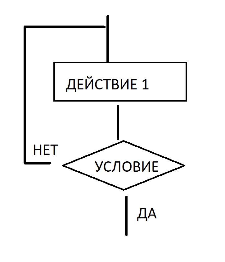 Алгоритмическая структура какого типа изображена на блок схеме