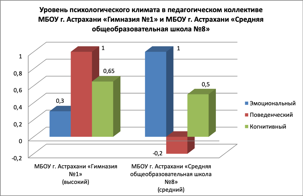 Психологический климат методика. Показатели социально-психологического климата. Оценка психологического климата в педагогическом коллективе. Уровни социально-психологического климата. Показатели социально-психологического климата в организации