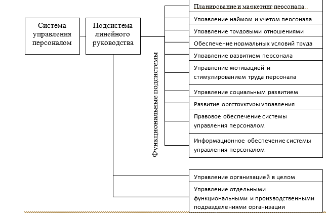 Методы управления персоналом курсовая. Система методов управления персоналом. Управление персоналом курсовая. Управление персоналом курсовая. Системы управления персоналом курсовая работа.