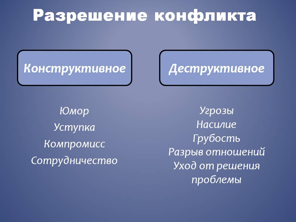 Конструктивные и деструктивные конфликты презентация