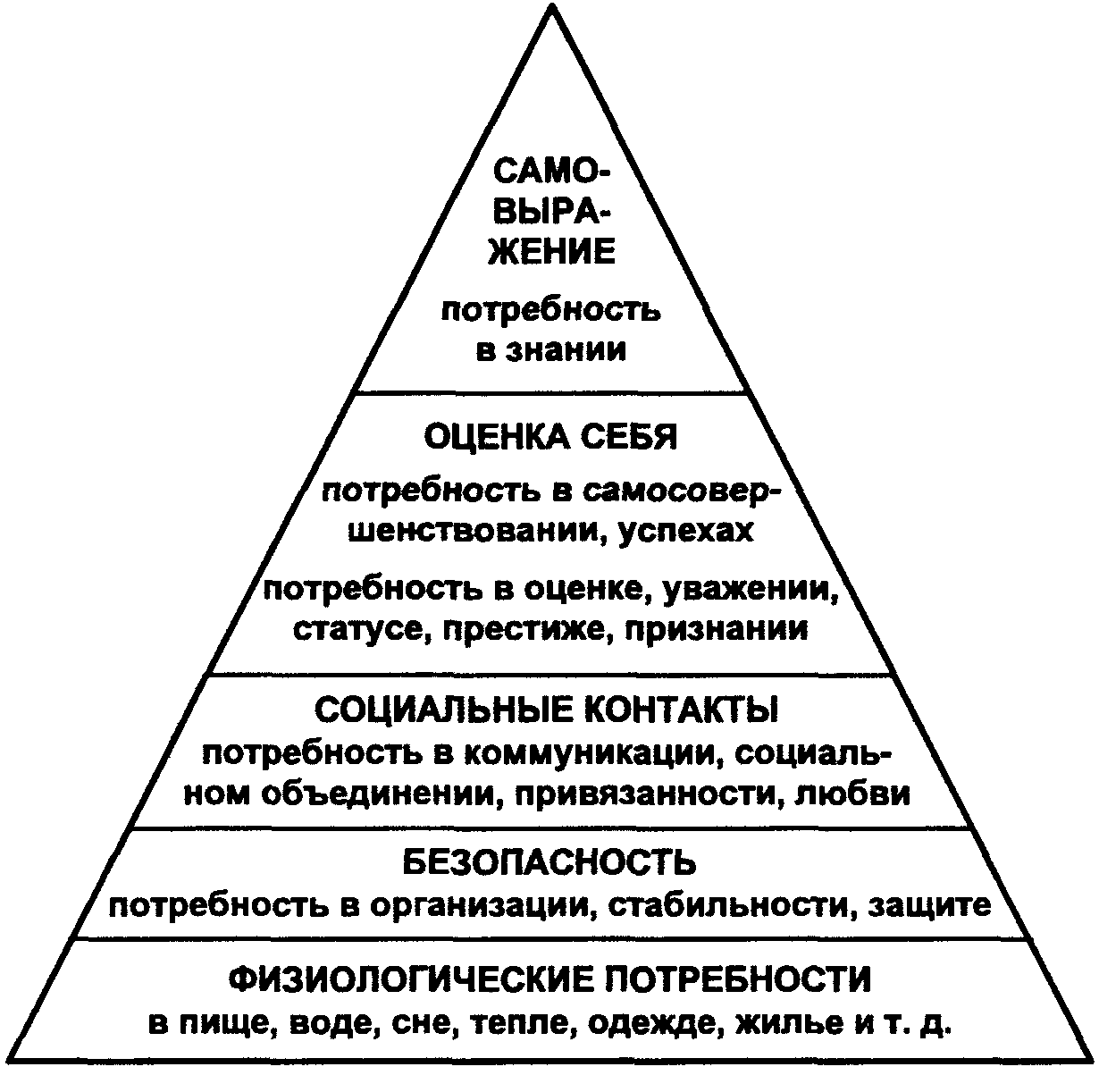 Модель потребностей грейвса