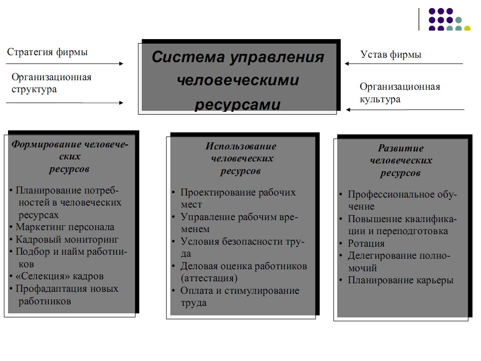 \dc01UserDataminevichsuDesktopКурсовая__Система Управления Человеческими Ресурсами.jpeg