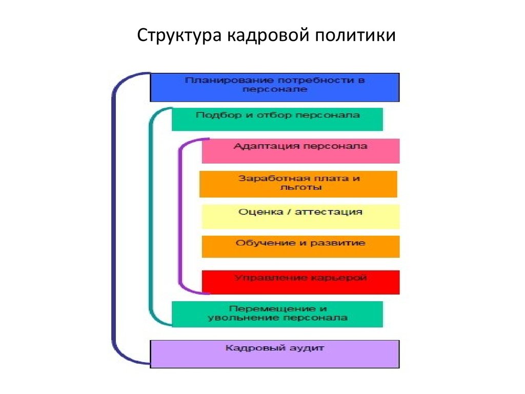\dc01UserDataminevichsuDesktopКурсовая__Структура  кадровой политики.jpg