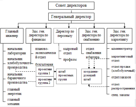 http://www.havemanagement.ru/images/books/49/image006.png