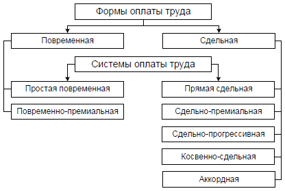 Система оплаты труда рисунок