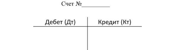 Бухгалтерские Счета И Двойная Запись Курсовая Бухгалтерские Счета И Двойная Запись Курсовая