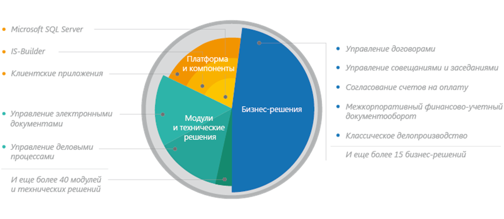Osnova платформа для контентных проектов