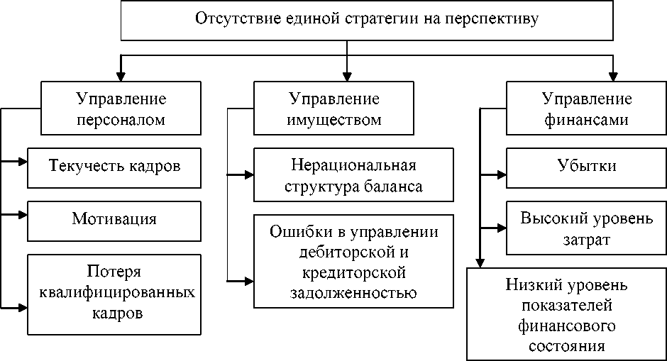 Виды рентабельности схема