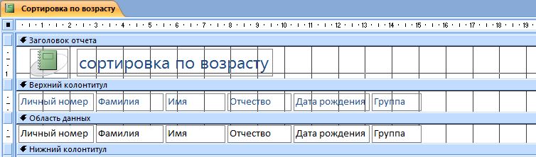 Описание: Описание: Описание: C:\Users\Татьяна\Desktop\Давыдов\скрины\отчет сортировка конст.JPG