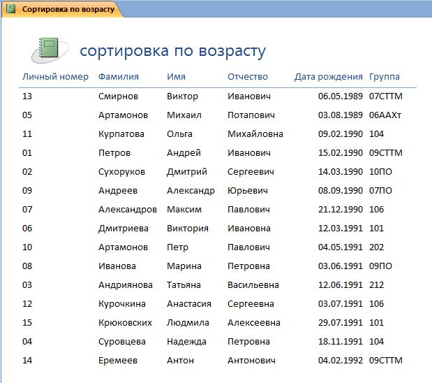 Что такое сортировка записей базы данных. Таблица по убыванию в эксель. Сортировка данных. Сортировка по возрасту. Аудитория проекта.