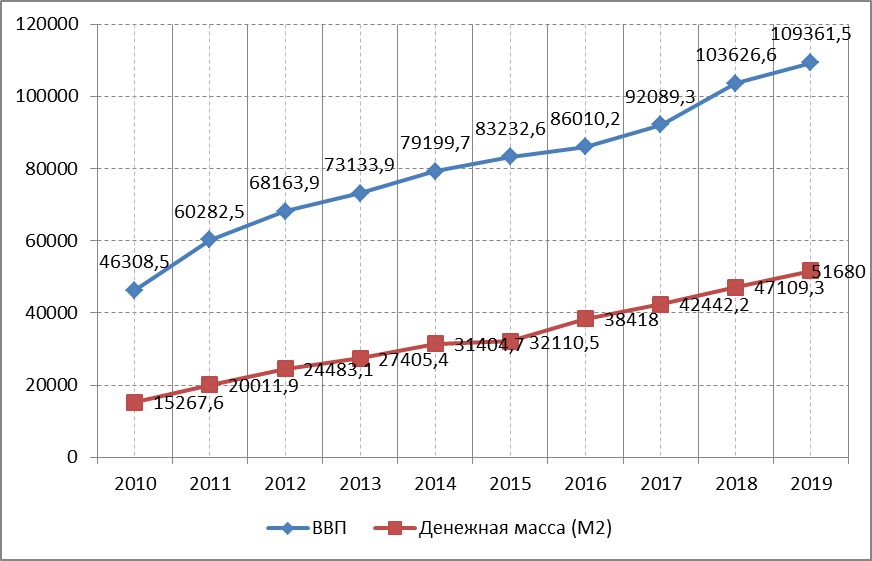 Зато какой оборот. Показатели денежного оборота. Показатели структуры денежной массы.
