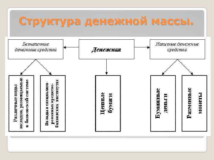 Денежная масса схема