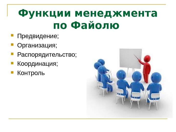 Презентация по менеджменту