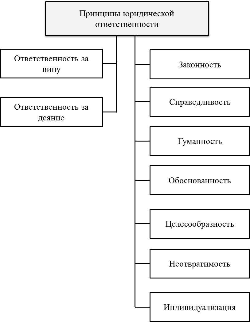 Функции юридического правонарушения