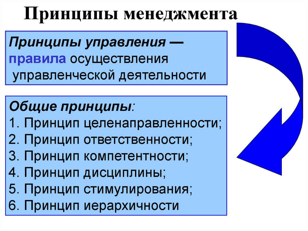 Основные принципы менеджмента презентация