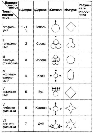 Определение функциональной асимметрии. Тест на определение полушария мозга. Определение ведущего глаза. Тест для определения ведущего полушария головного. Тест на определение ведущего глаза.