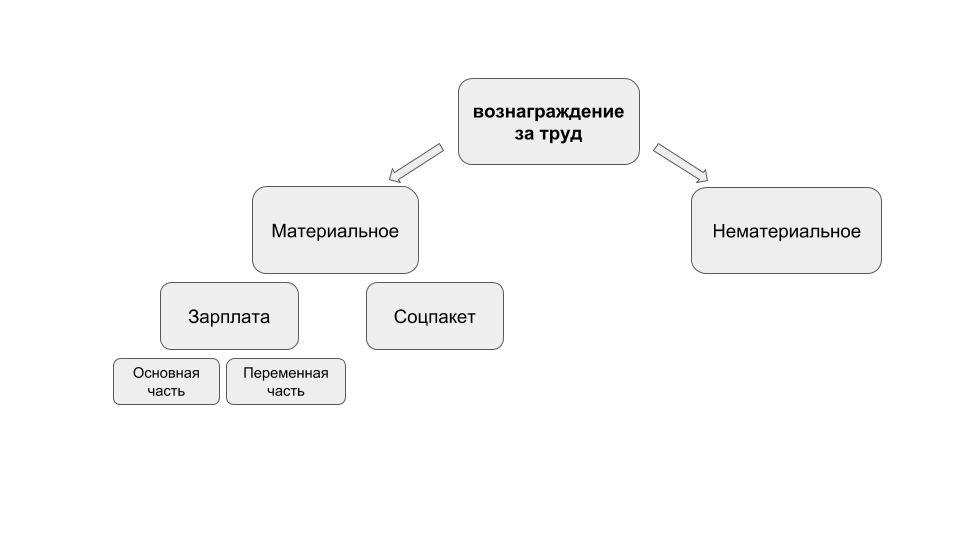 Курсовая Работа На Тему 44 Теория Мотивации Личности По Фрейду И А Маслоу