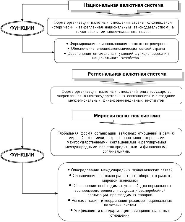 Структура мвф схема
