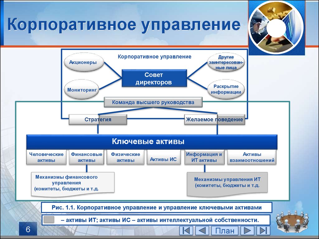 Что такое корпоративная карта организации