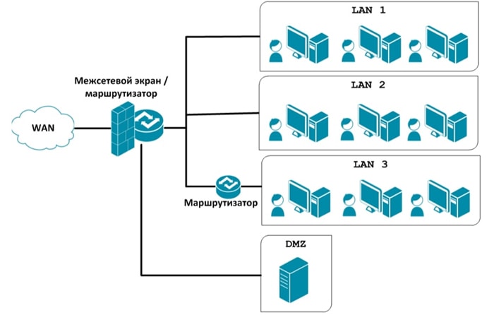 Схема локальной компьютерной сети. Корпоративная сеть впн. Nmt-450 стандарт связи. М 1 сеть. Объединение двух локальных сетей.