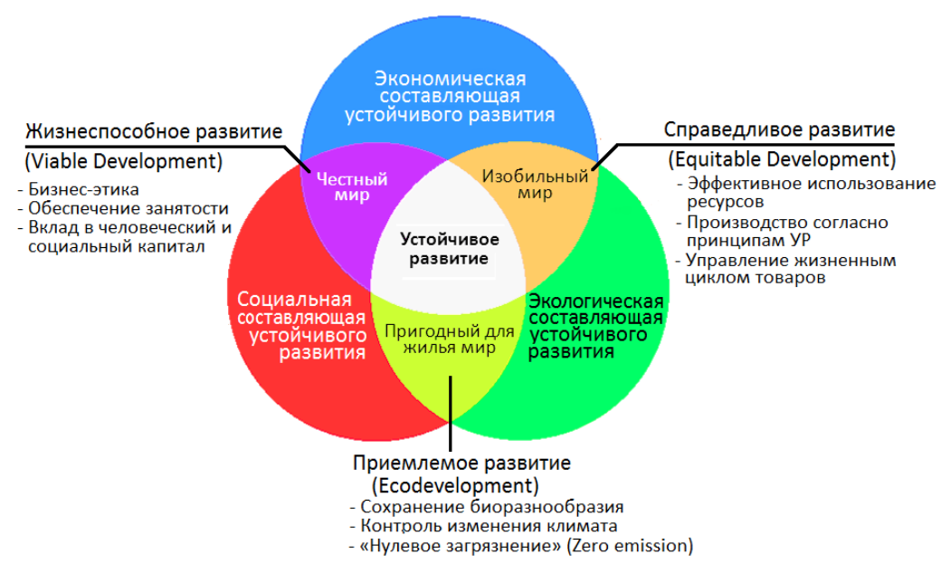 Главная составляющая экономики