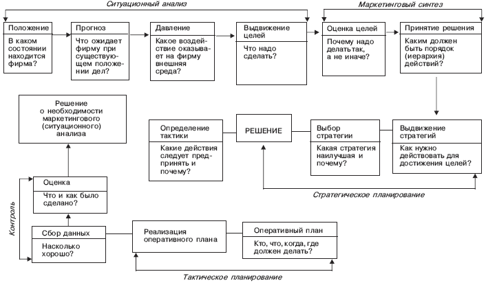Завьялов п с маркетинг в схемах рисунках таблицах п с завьялов м инфра м