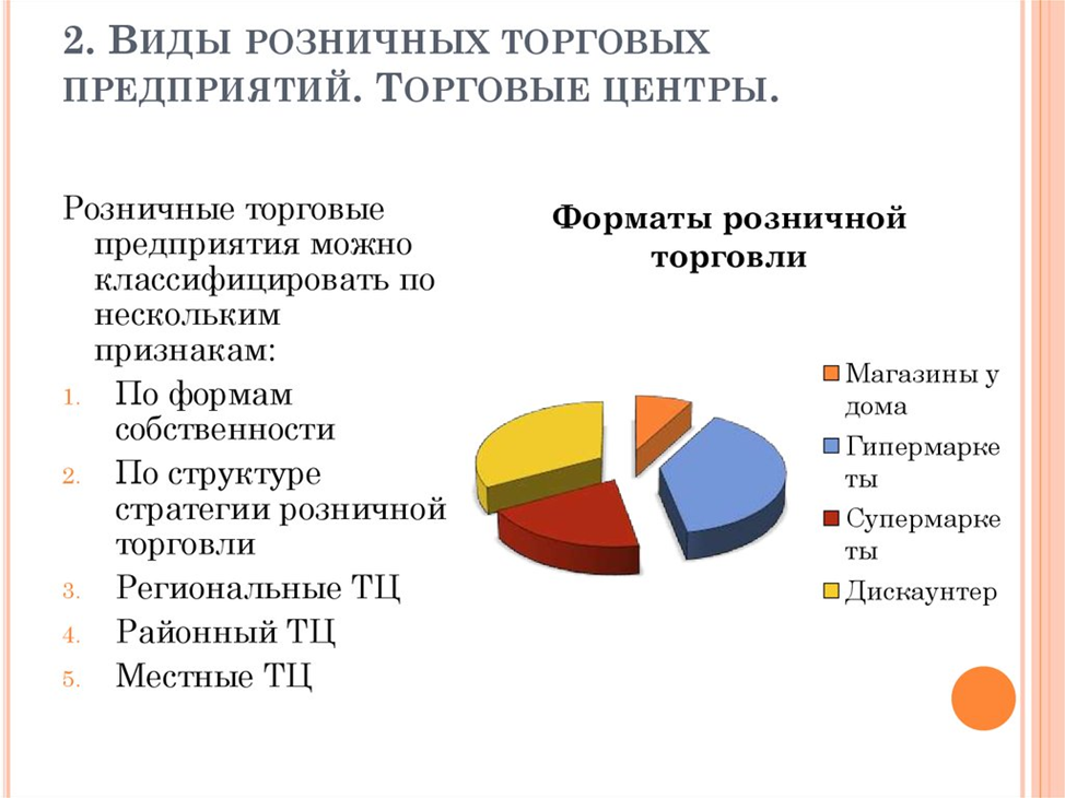 Список торговых предприятий. Виды розничных торговых предприятий. Типы розничной торговой. Типы торговых организаций. Типы предприятий розничной торговли