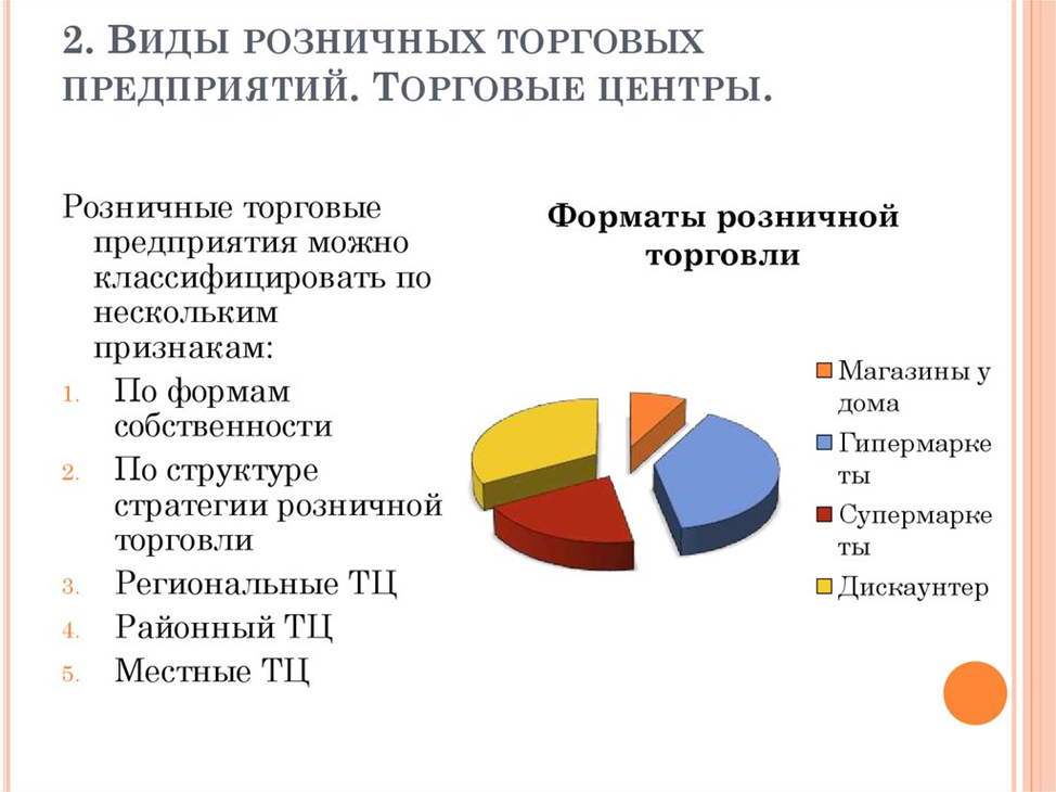 Примеры торговли в россии. Виды розничных торговых предприятий. Типы розничных торговых предприятий. Вид и Тип торгового предприятия. Характеристика основных видов розничных торговых предприятий..