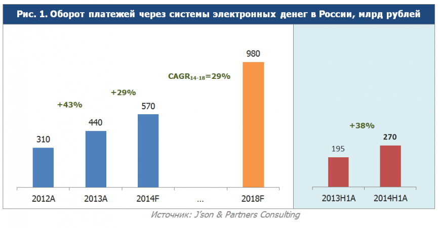 Оборот денег в россии