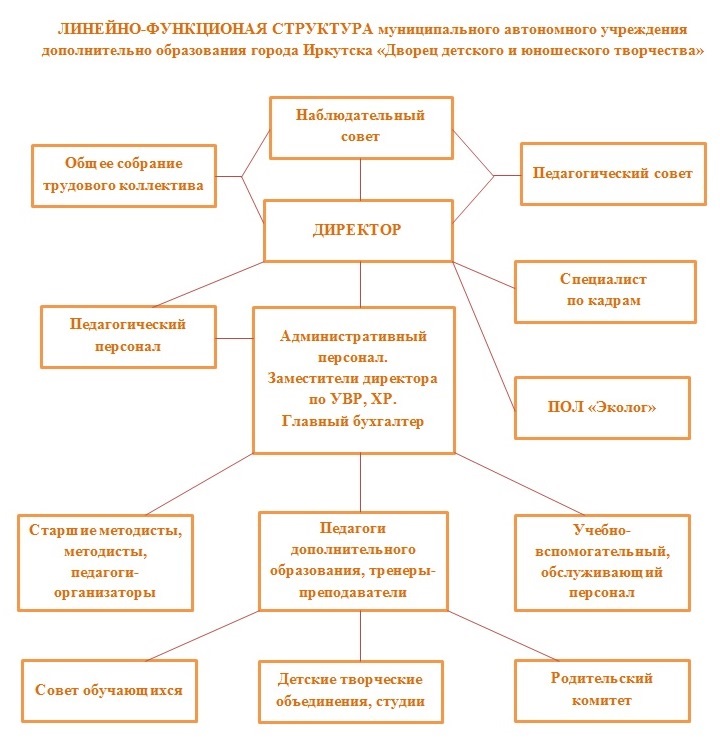 http://www.ddut-irk.ru/pub/img/QA/5191/Skhema_DT.jpg