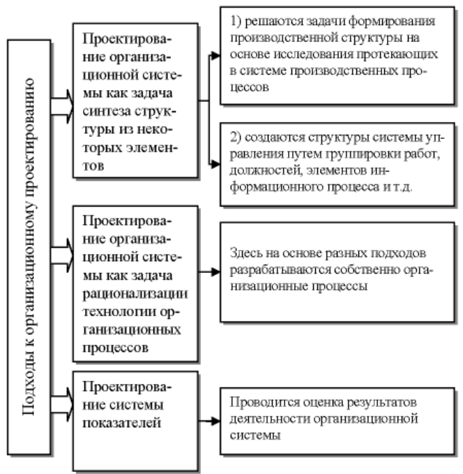 Проект с содержанием