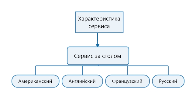Схема сервис белгород