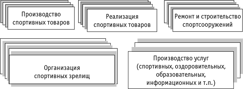 Что значит коммерческая работа. Смотреть фото Что значит коммерческая работа. Смотреть картинку Что значит коммерческая работа. Картинка про Что значит коммерческая работа. Фото Что значит коммерческая работа