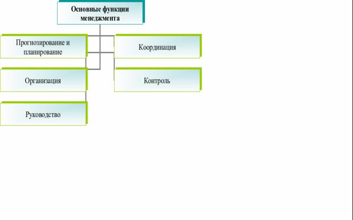 Функционально технологические процессы
