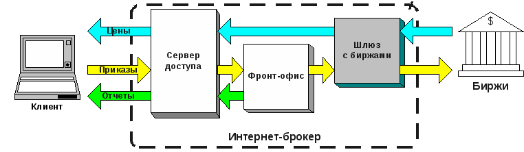 Биржевая Торговля Газом Реферат Биржевая Торговля Газом Реферат