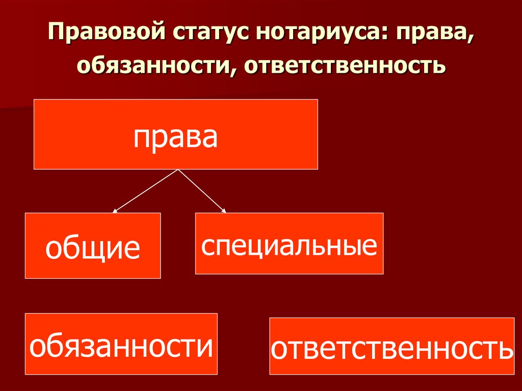 Курсовая работа: Правовой статус нотариуса