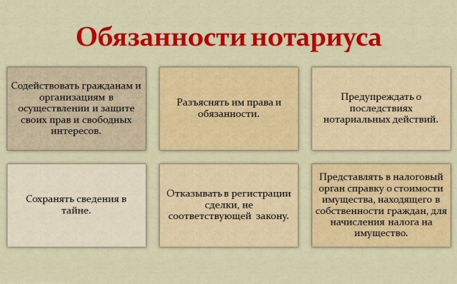 Нотариат в схемах и таблицах