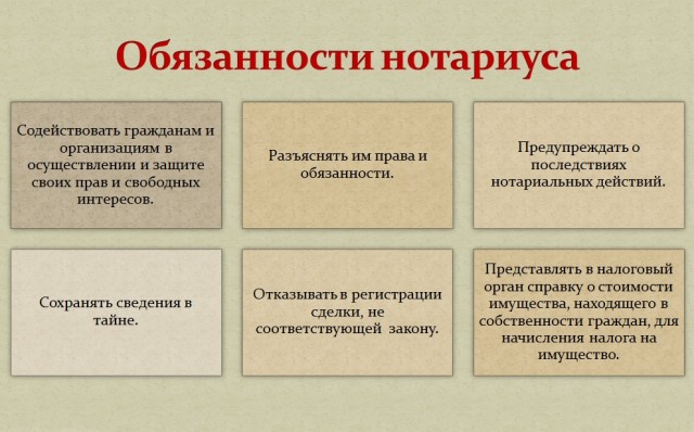 Органы нотариального самоуправления. Полномочия нотариуса. Обязанности нотариата. Нотариус функции и полномочия. Обязанности нотариуса.