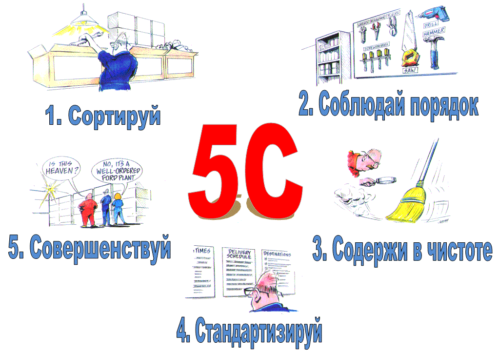 5с на производстве в картинках