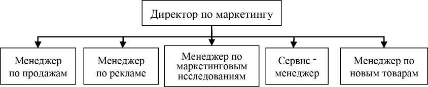 Укажите формы власти в управлении. Формы власти. Власть и формы власти. Формы власти в менеджменте. Формы власти и влияния в менеджменте.