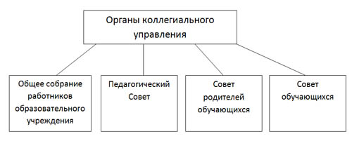 Коллегиальные органы обучающихся. Коллегиальный орган управления это. Коллегиальные органы власти примеры. Название коллегиального органа управления. Функции коллегиального органа управления..