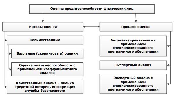 Определение класса кредитоспособности юридического лица