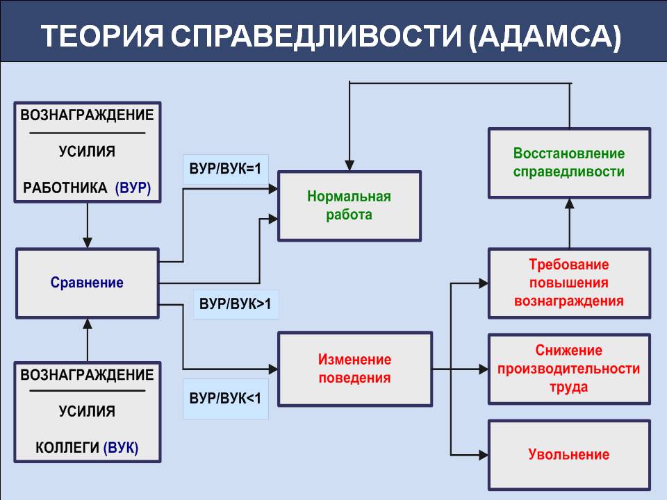 Современные теории справедливости и моральные проблемы в медицине презентация